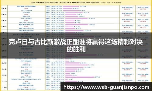 克卢日与古比斯激战正酣谁将赢得这场精彩对决的胜利